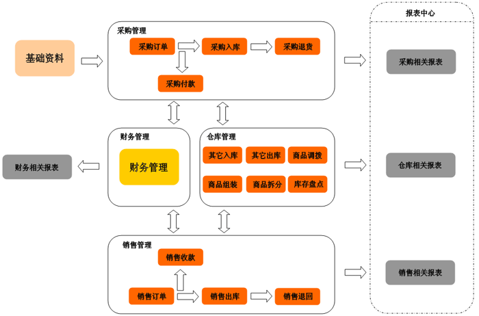 威海进销存软件 威海进销存软件